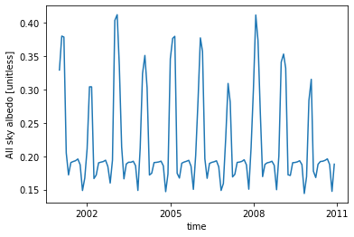 ../_images/Day2b_GenericSinglePoint_Visualization_26_0.png