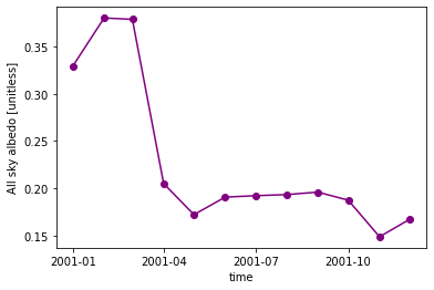 ../_images/Day2b_GenericSinglePoint_Visualization_28_0.png