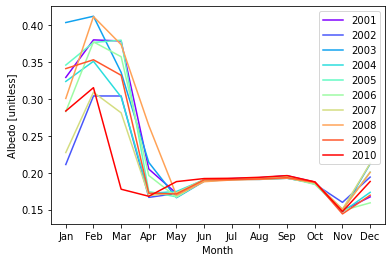 ../_images/Day2b_GenericSinglePoint_Visualization_32_0.png