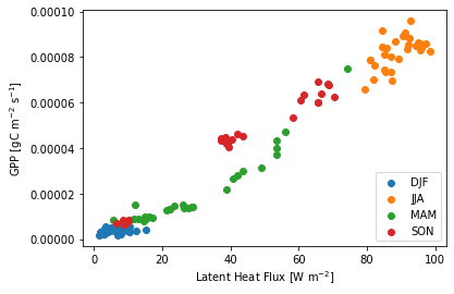 ../_images/Day2b_GenericSinglePoint_Visualization_44_0.png