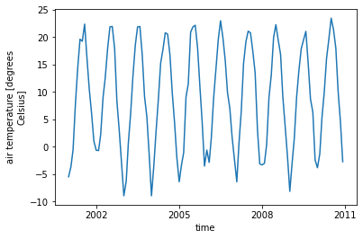 ../_images/Day2b_GenericSinglePoint_Visualization_54_0.png