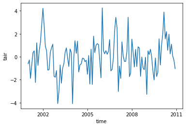 ../_images/Day2b_GenericSinglePoint_Visualization_62_0.png