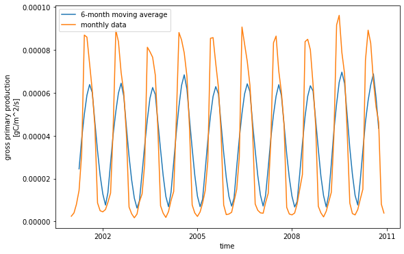 ../_images/Day2b_GenericSinglePoint_Visualization_64_0.png