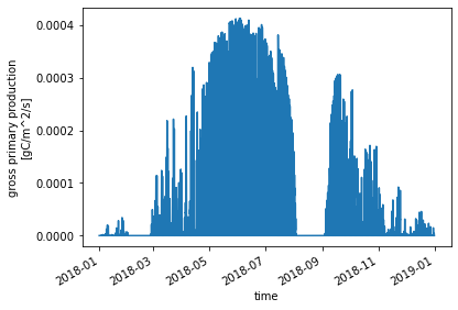 ../_images/Day2d_CodeModification_Visualization_32_0.png