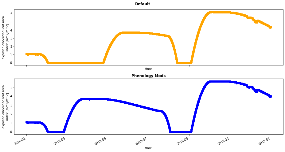 ../_images/Day2d_CodeModification_Visualization_37_0.png