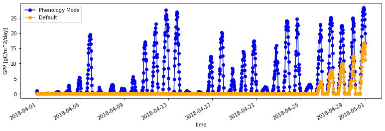 ../_images/Day2d_CodeModification_Visualization_39_0.png