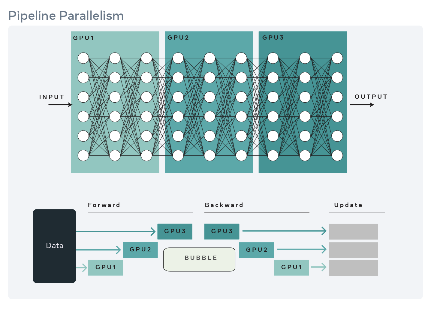 Pipeline Parallelism illustration