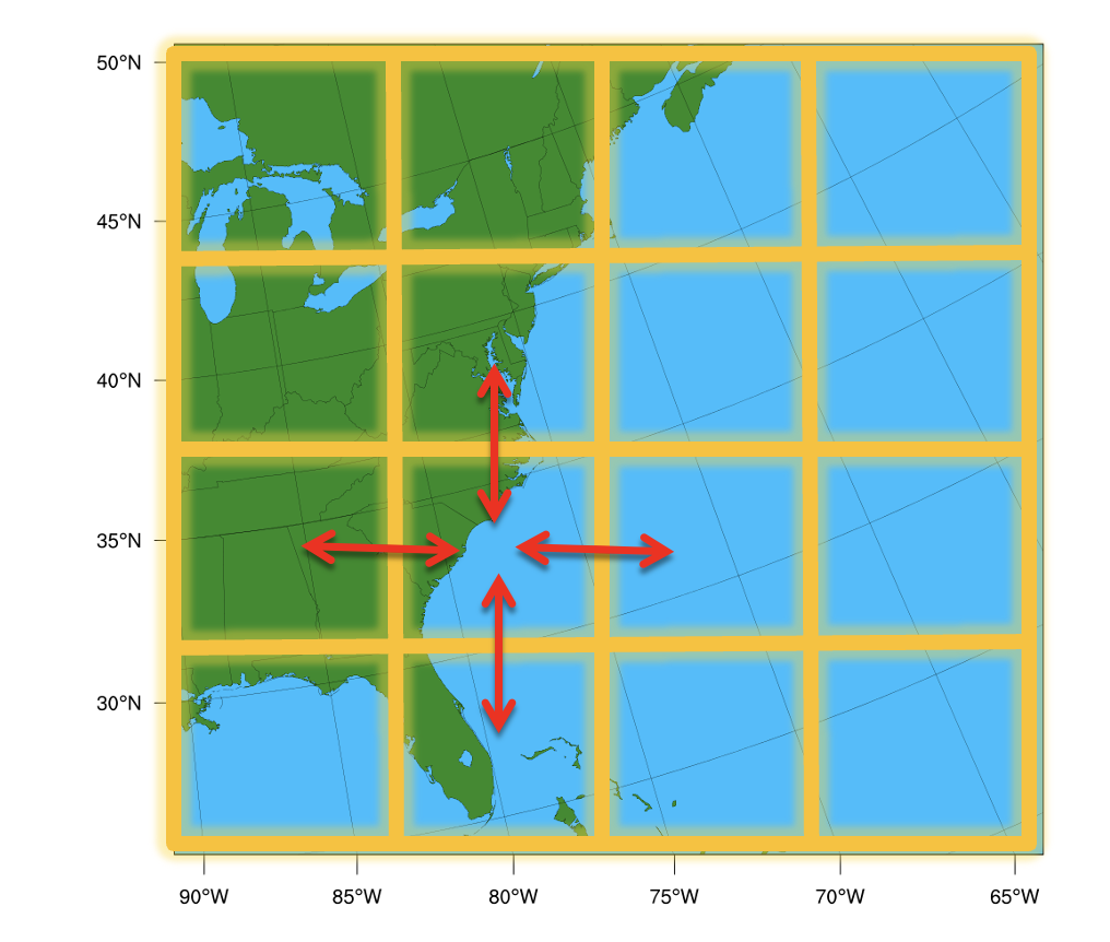 Domain decomposition of a geographic grid showing spatial tiles with halo exchange arrows between neighbors